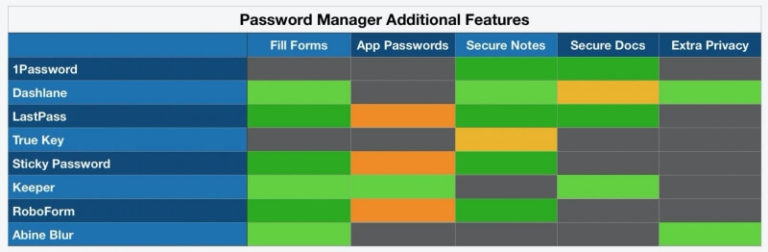 8 Best Password Managers for Mac in 2022 (Quick Review)