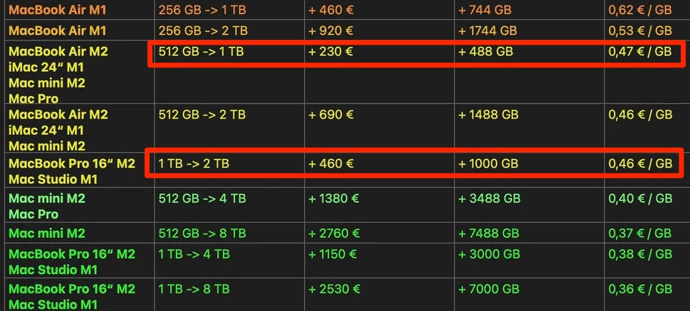 Apple Mac computer SSD upgrade prices